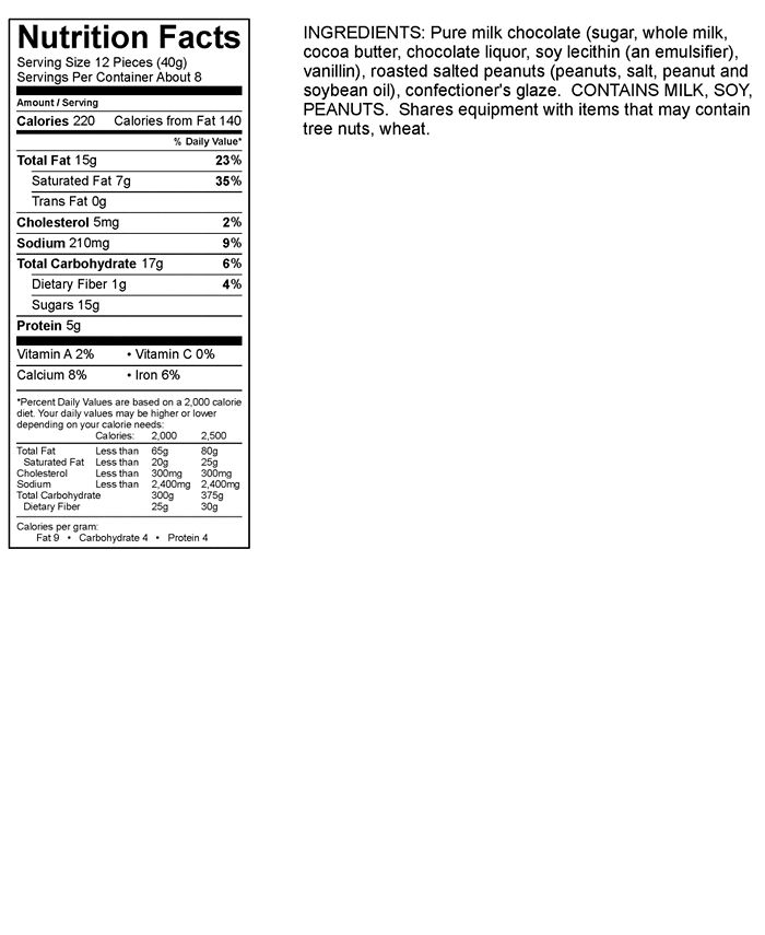 Candy Kitchen ChocolateCovered Peanuts, Created for Macy's & Reviews