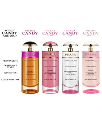 candy by prada perfume