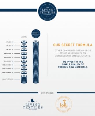 living textiles wearable blanket