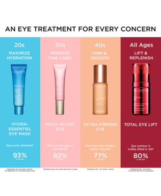 total eye lift clarins review