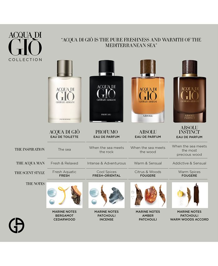 acqua di gio set macy's