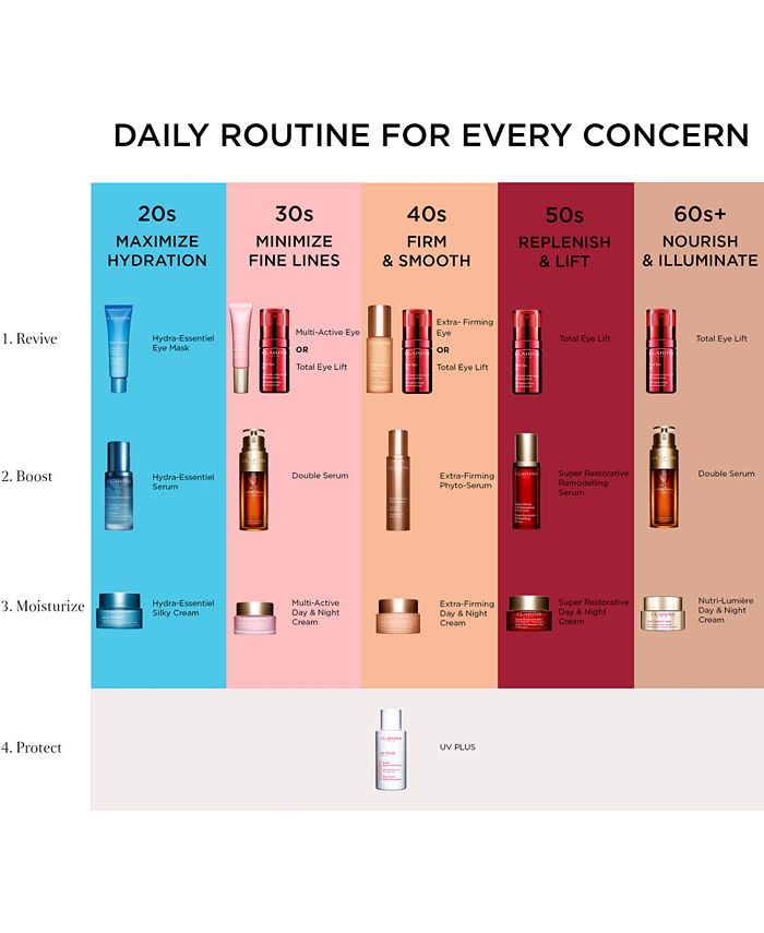 Clarins Total Eye Lift Eye Concentrate, 0.5oz. & Reviews Skin Care