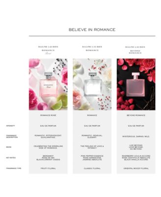 beyond romance perfume