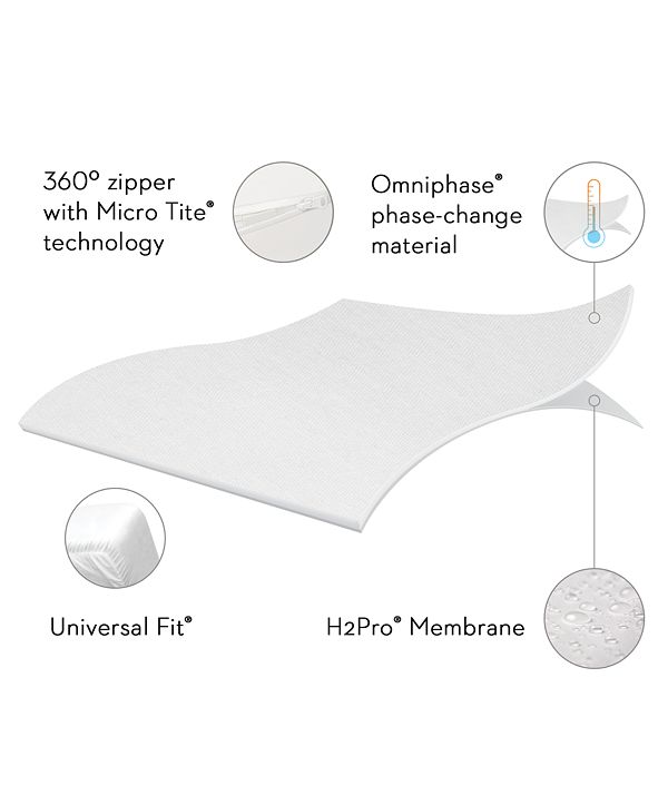 Malouf Sleep Tite Encase Omniphase or Tencel Mattress Protector Split King & Reviews