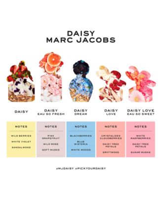 marc jacobs daisy collection set