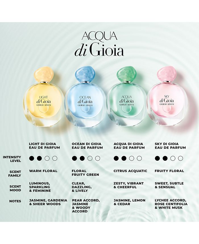 Giorgio Armani Acqua Di Gioia Eau De Parfum Spray 1 0 Oz Reviews All Perfume Beauty Macy S