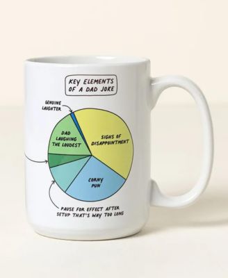 Необычные товары Интерактивная QR-кружка 