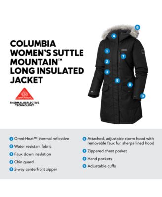 columbia suttle mountain jacket