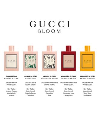 gucci bloom perfume notes