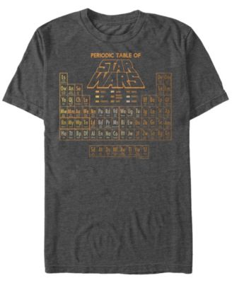 Мужское золотое правило периодической таблицы символов 